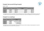 Entgelte im Überblick
